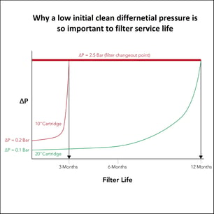 Why-clean-differential-is-so-important
